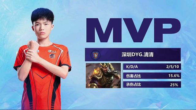 每一轮比赛 每一轮比赛