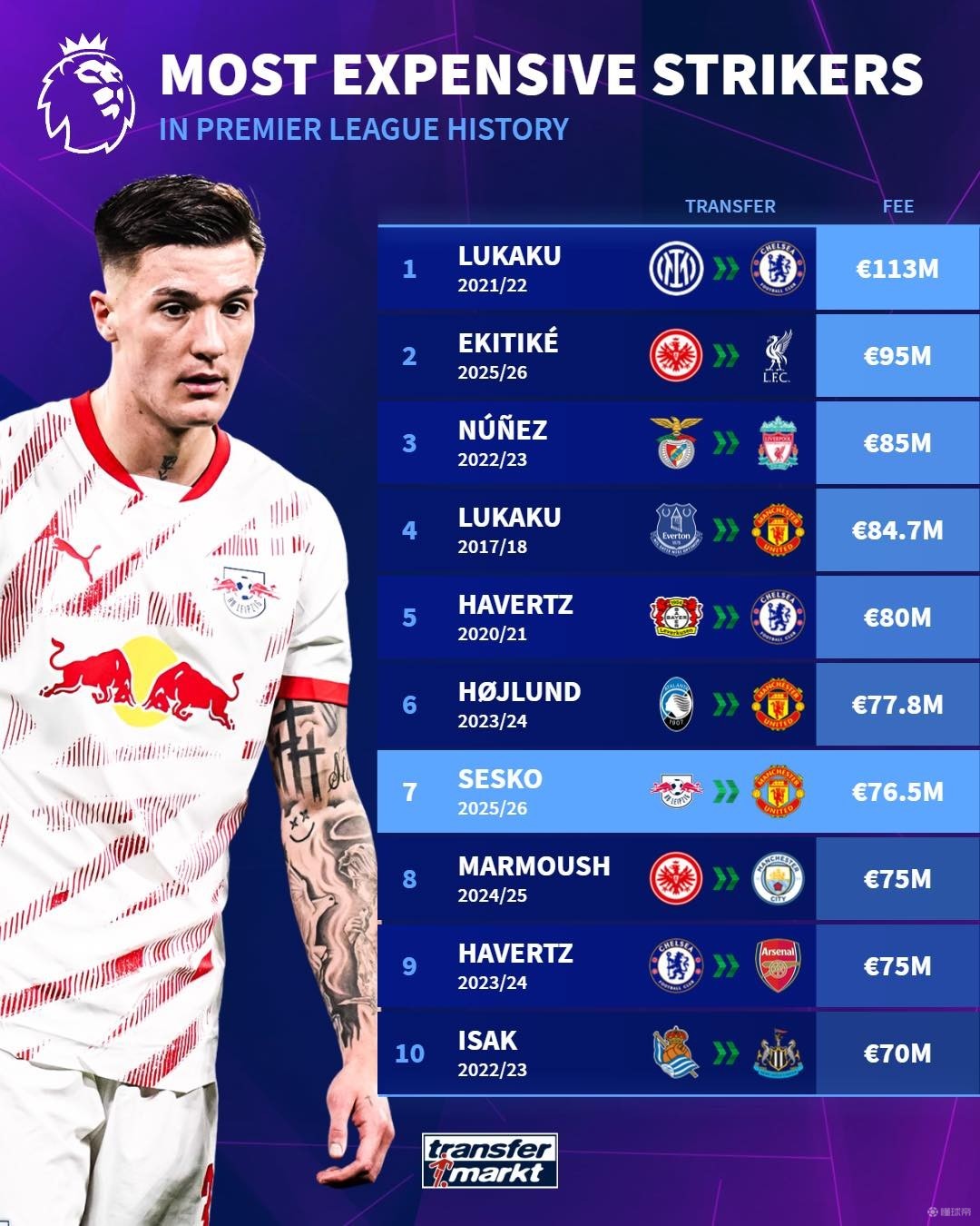 成功转型 成功转型