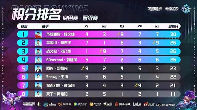 往往是詹姆 往往是詹姆